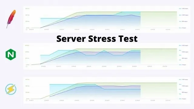stress test result comparison of servers